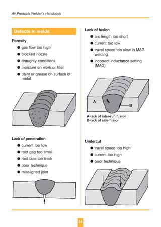 welding and metal fabrication pdf|at welding manual pdf.